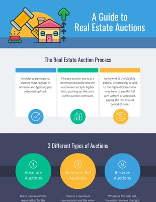 Free  Template: A Guide to Real Estate Auctions Infographic Template