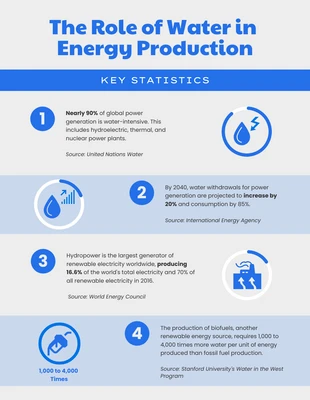 Free  Template: Gallery Royal Blue Water Infographic Template