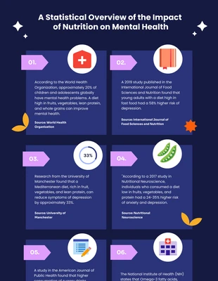 Free  Template: Impact of Nutrition on Mental Health Infographic Template