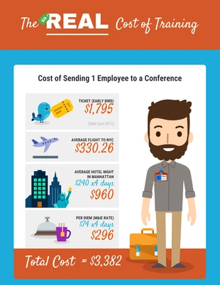 business  Template: Real Cost of Training Infographic Template