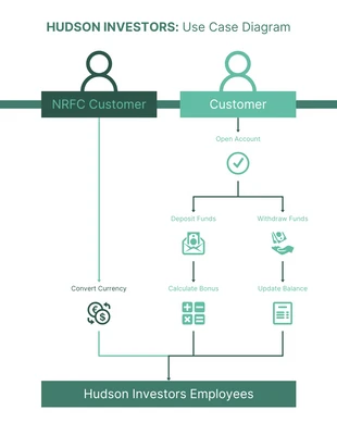 premium  Template: Green Customer Financial Business Use Case Diagram Template