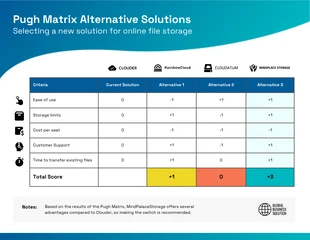 business  Template: Azure Business Pugh Matrix Template