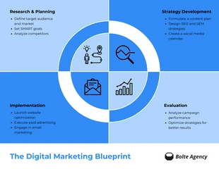 premium  Template: Digital Marketing Blueprint Circle Infographic Template