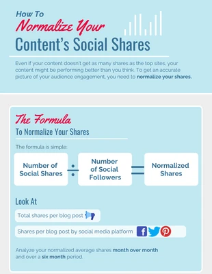 Free  Template: Normalize Social Shares Infographic Template