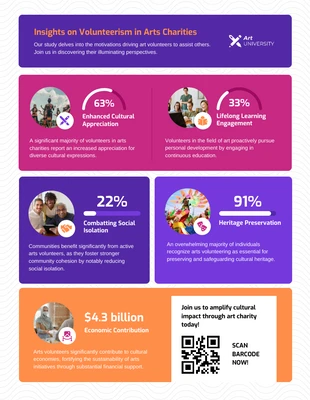 Free  Template: Insights on Volunteerism in Arts Charities Infographic Template