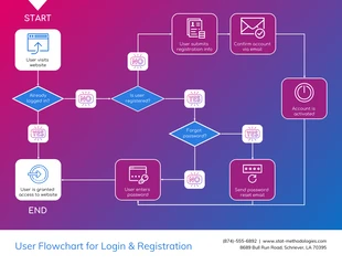 premium  Template: User Flowchart for Login and Registration Template