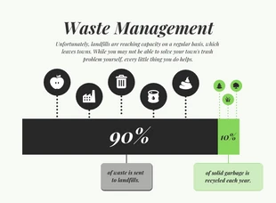 business  Template: Waste Chart Infographic Template