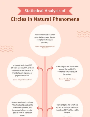 Free  Template: Analysis Of Circles In Natural Phenomena Infographic Template