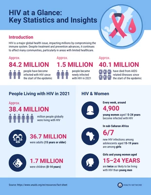 Free  Template: HIV Statistical Health Infographic Template