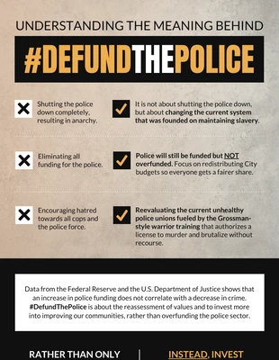 Free  Template: Meaning of Defund The Police Comparison Infographic Template