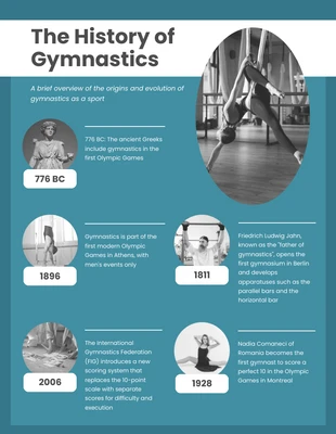 Free  Template: History of Gymnastics Fitness Infographic Template