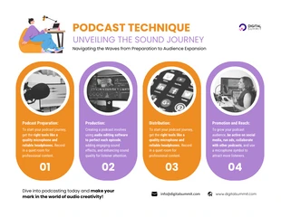 premium  Template: 4 Key Steps to Your Podcasting Journey Infographic Template