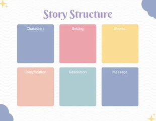 Free  Template: Simple Cream Story Structure Framework Template