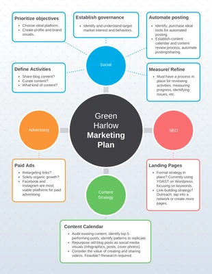 premium  Template: Marketing Plan Mind Map Template