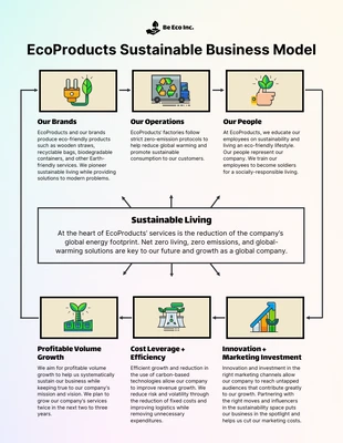 premium  Template: Sustainability Plan Example Template