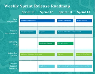 Free  Template: Teal Editable Weekly Sprint Release Roadmap Template