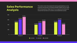 Free  Template: Sales Performance Analysis Column Chart Template