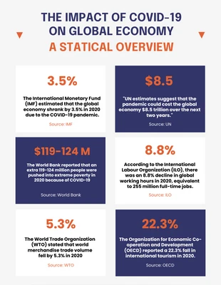 Free  Template: Simple Covid Infographic Template