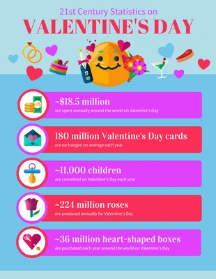 Free  Template: Valentine's Day Statistics List Infographic Template