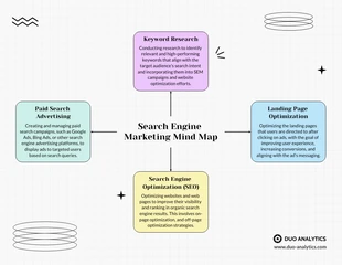 premium  Template: Search Engine Marketing Mind Map Template