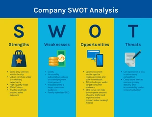 Free  Template: Visual Column SWOT Analysis Template