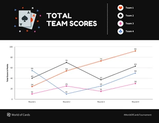 premium  Template: Cards Game Team Scores Line Graph Template