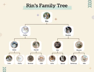 Free  Template: Pet Family Tree Chart Template