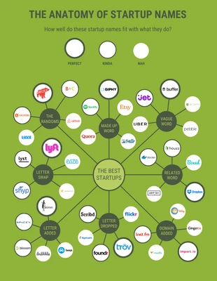 premium  Template: Startups Mind Map Infographic Template