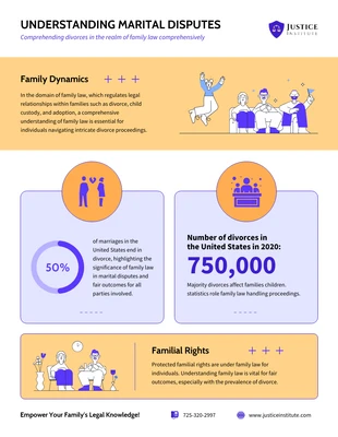 Free  Template: Marital Disputes Family Law Infographic Template