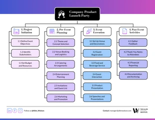 Free  Template: Gradient Work Breakdown Structure Diagram Template