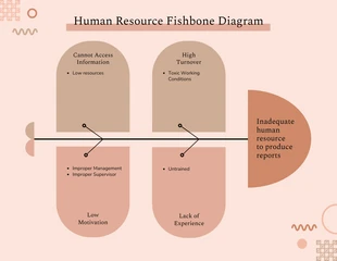 Free  Template: Fishbone Diagrams Template