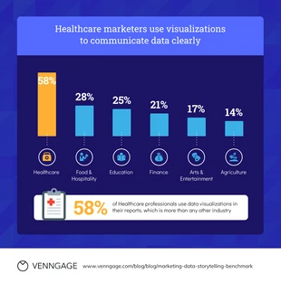 premium  Template: Healthcare Marketing Bar Chart Template