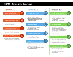 Free  Template: Product Release Roadmap Template