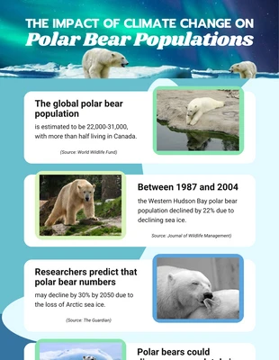 Free  Template: Impact of Climate Change on Polar Bear Infographic Template