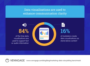 premium  Template: Data Storytelling Marketing Communication Pie Chart Template