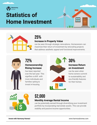 premium  Template: Home Investment Infographic Template