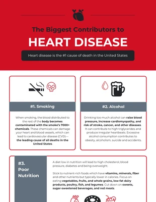 premium  Template: Cardiovascular Disease Risk Factors Infographic Template