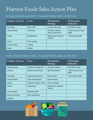 Free  Template: Food Business Sales Action Plan Example Template