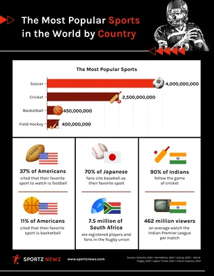 Free  Template: Most Popular Sports in the World by Country Infographic Template