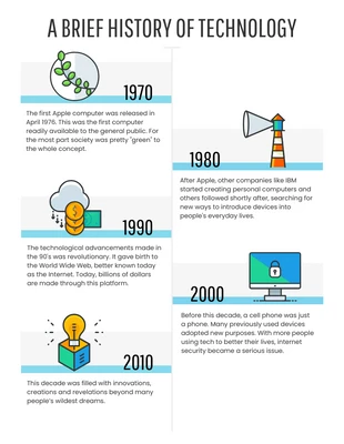 Free  Template: A Brief History of Technology Timeline Infographic Template