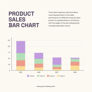 Free  Template: Product Sales Bar Chart Template