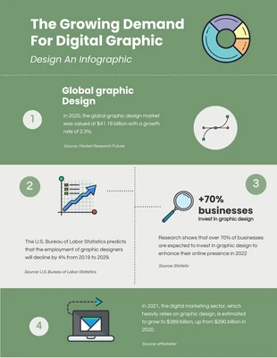 Free  Template: Demand of Graphic Design Infographic Template