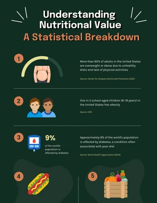 Free  Template: Food Nutritional Value Infographic Template