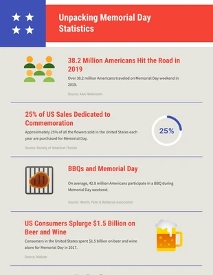 Free  Template: Cararra Memorial Day Infographic Template