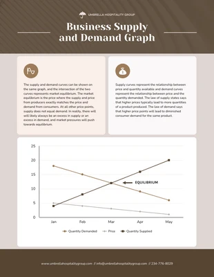 business  Template: Market Equilibrium Graph Template