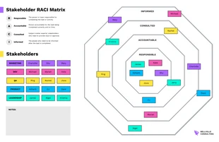 premium  Template: RACI Matrix Stakeholder Planning Diagram Template