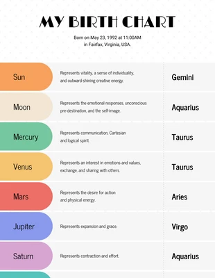 Free  Template: Birth Chart List Infographic Template