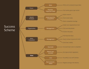 premium  Template: Brown Business Success Mind Map Template