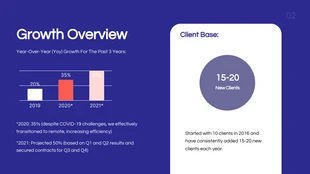 Orange And Purple Blue Marketing Presentation - Page 2