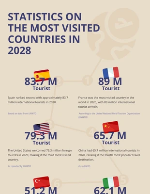 Free  Template: Most Visited Countries Travel Infographic Template